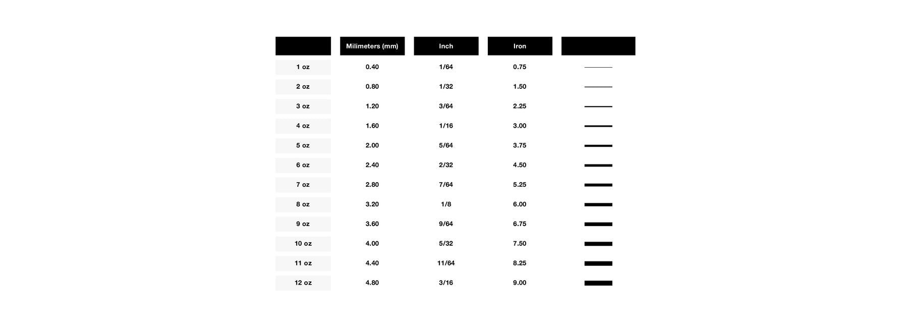 Leather Thickness Chart